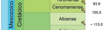 Escala estratigrafica del Cretácico